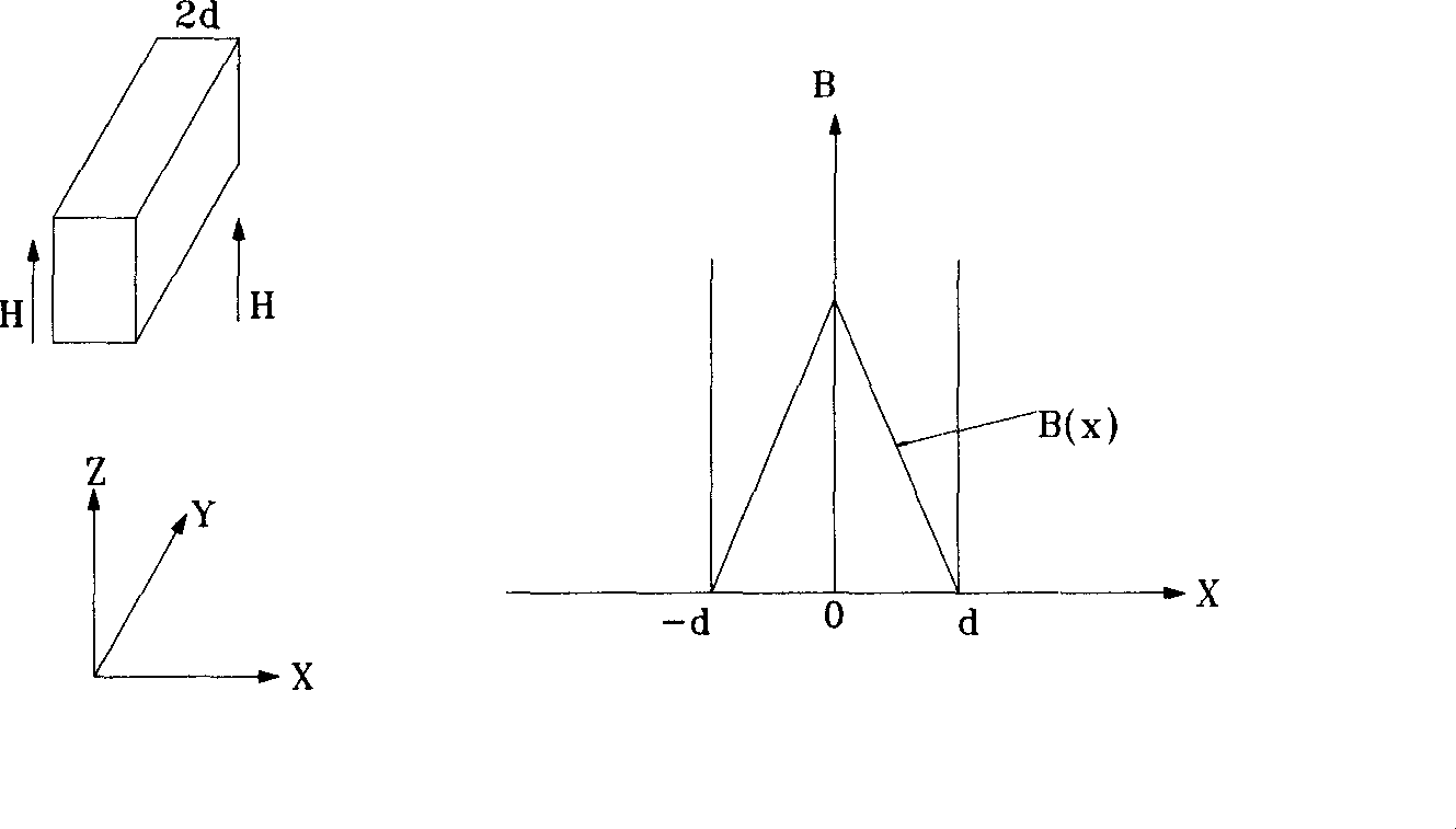 Method for measuring critical current homogenity of every portion for super conducting strip