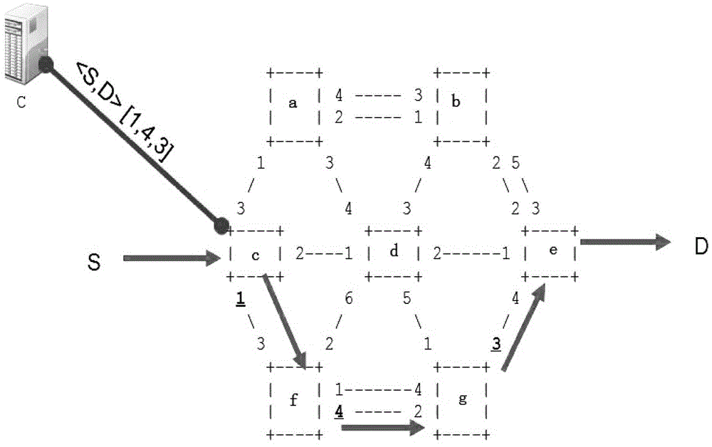 Message forwarding method in software defined networking, network equipment and software defined networking