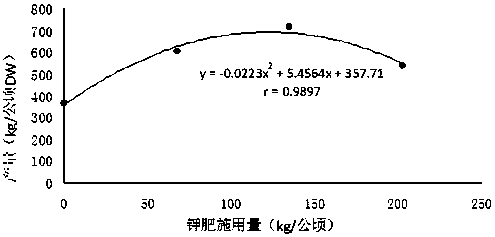 An organic-inorganic compound fertilizer for Taizi ginseng