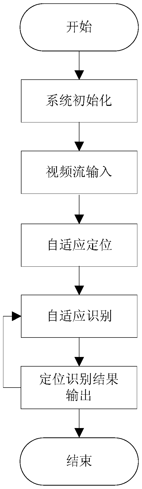 Traffic light full-automatic positioning and recognizing method based on self-regulated learning