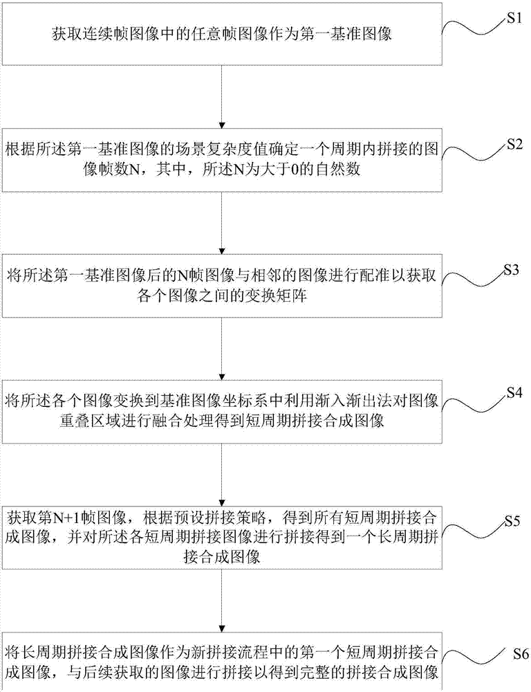 An image stitching method and device