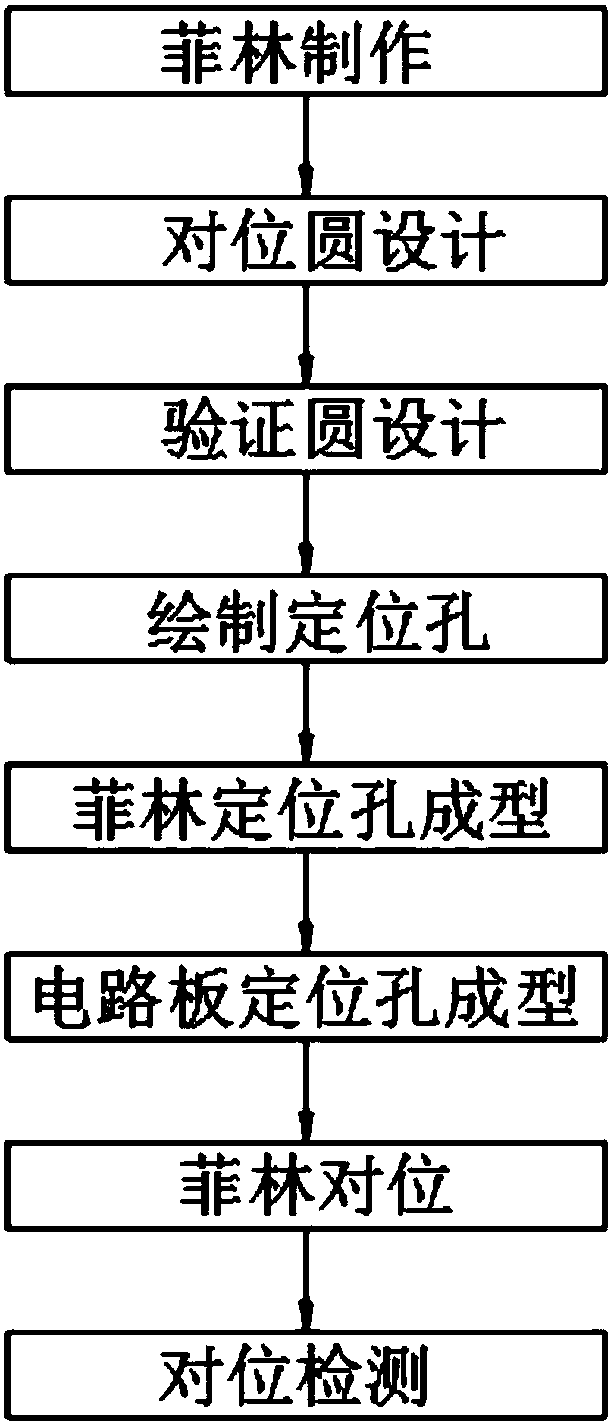 Alignment stability process for outer layer film design