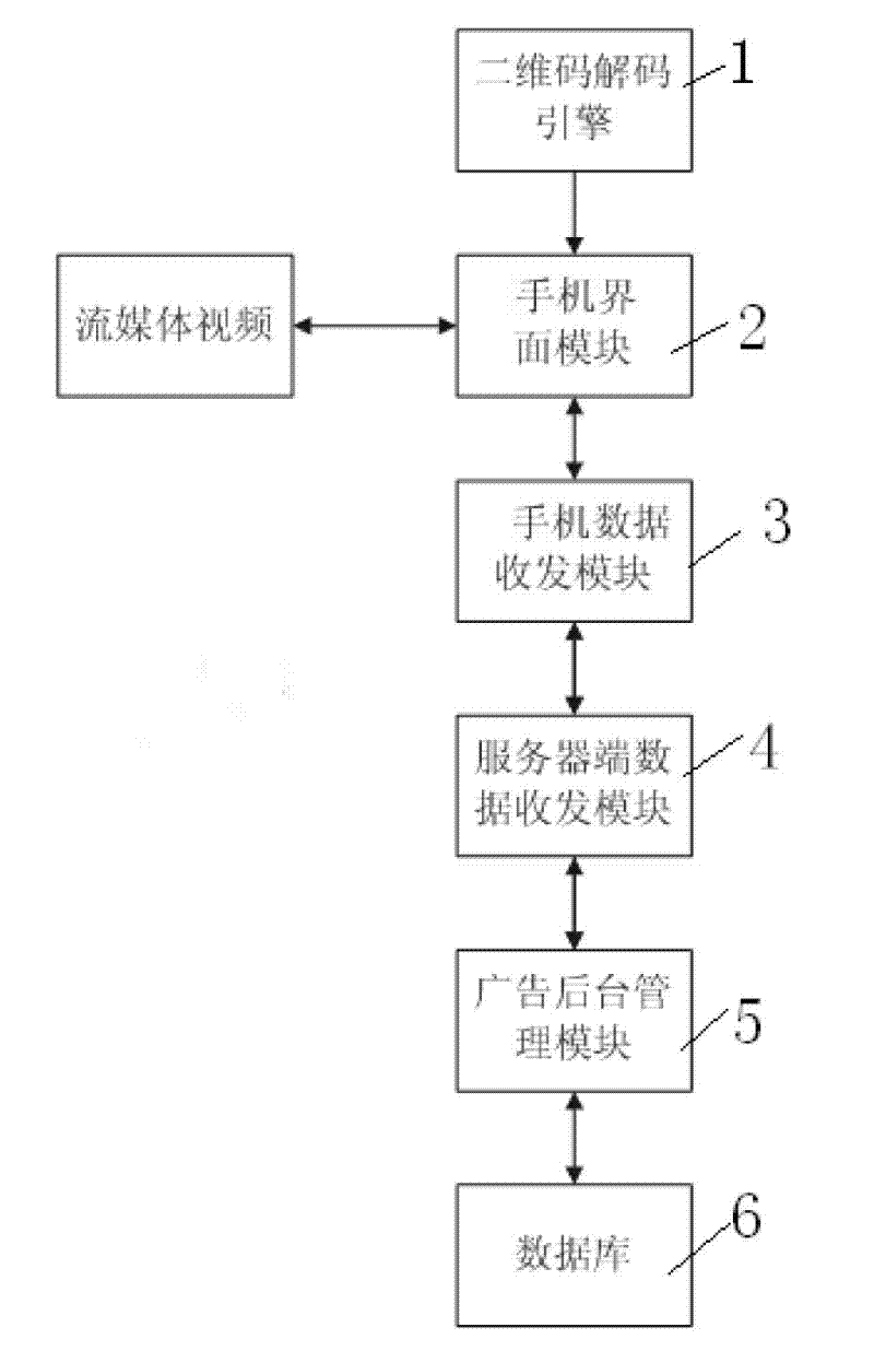 Mobile phone advertisement media system and propagation method thereof