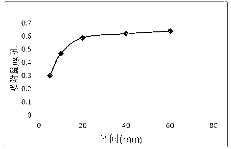 Preparation method of 96-well enzyme label plate AOZ molecularly imprinted polymer film