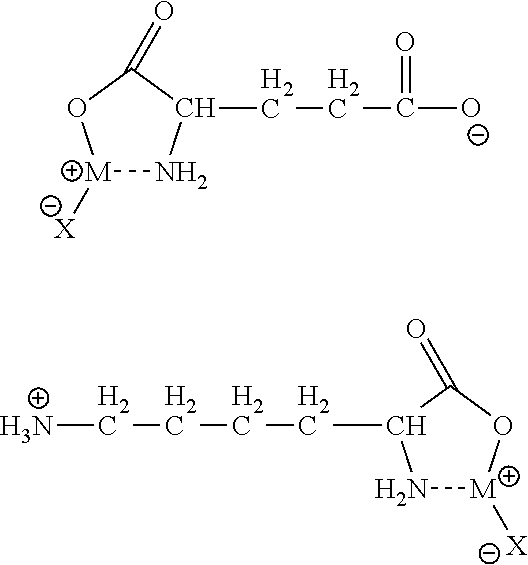 Mixed amino acid metal salt complexes