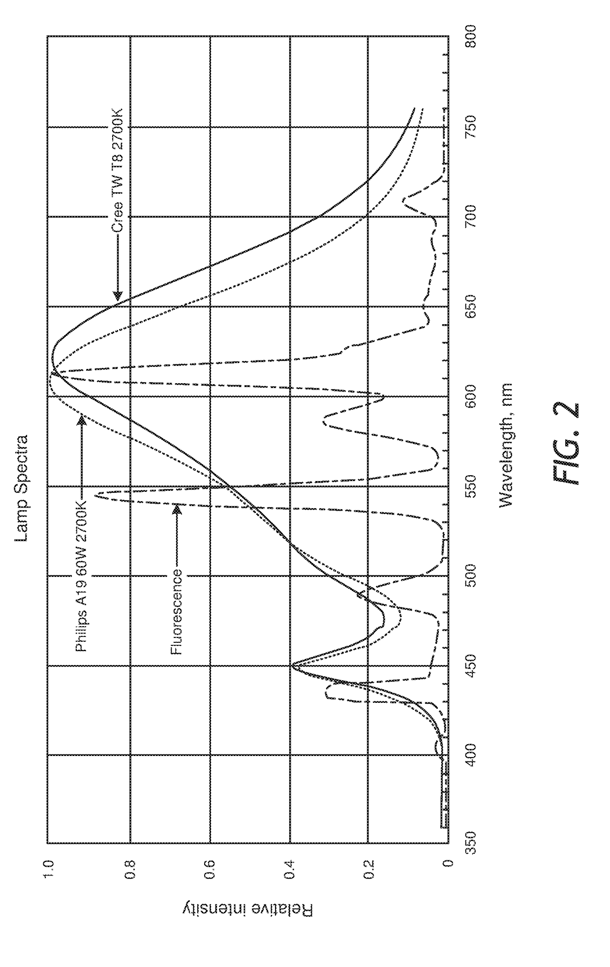 Cosmetic compositions capable of producing localized surface plasmonic resonance in response to indoor and/or outdoor lighting sources