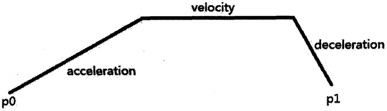 Seat system capable of enabling pilot to generate overload feeling during driving of flight simulator