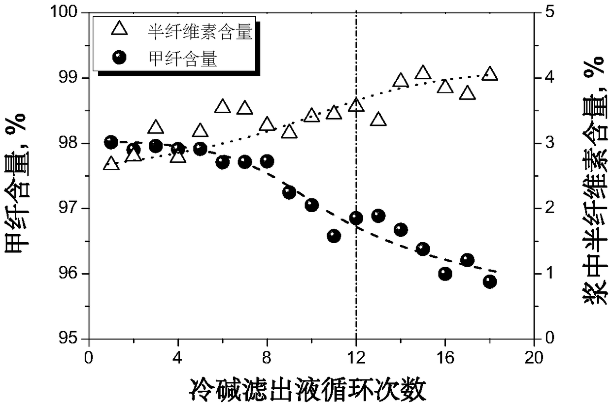 A method for simultaneously preparing cellulose fiber and hemicellulose solution