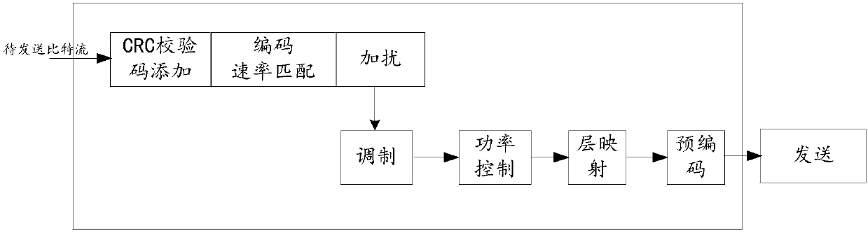 Power control method and equipment