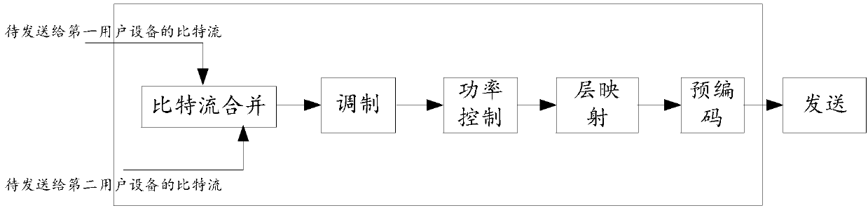 Power control method and equipment