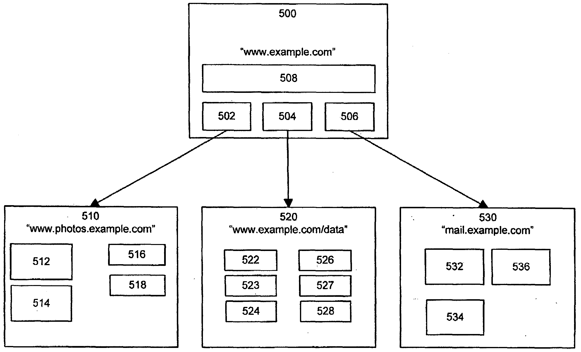 Internet Profile Service