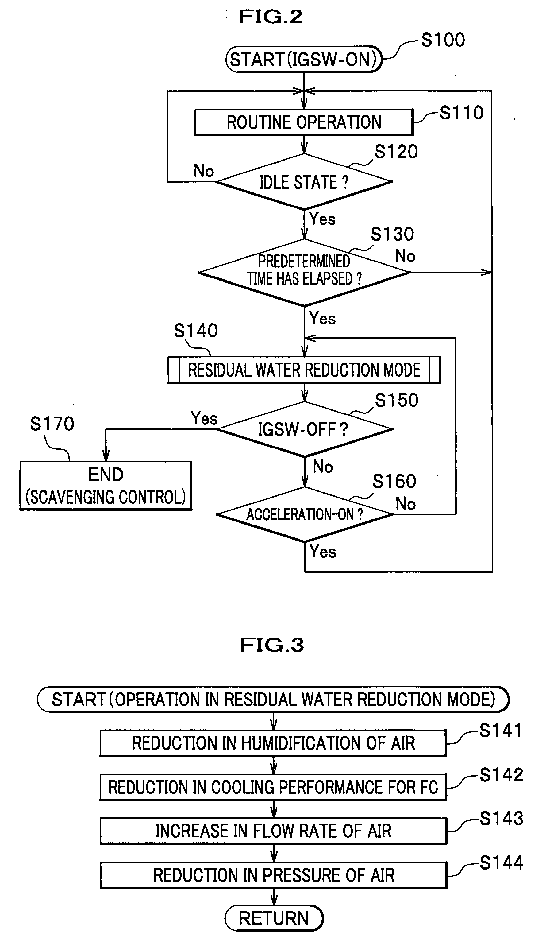 Fuel-cell electric vehicle