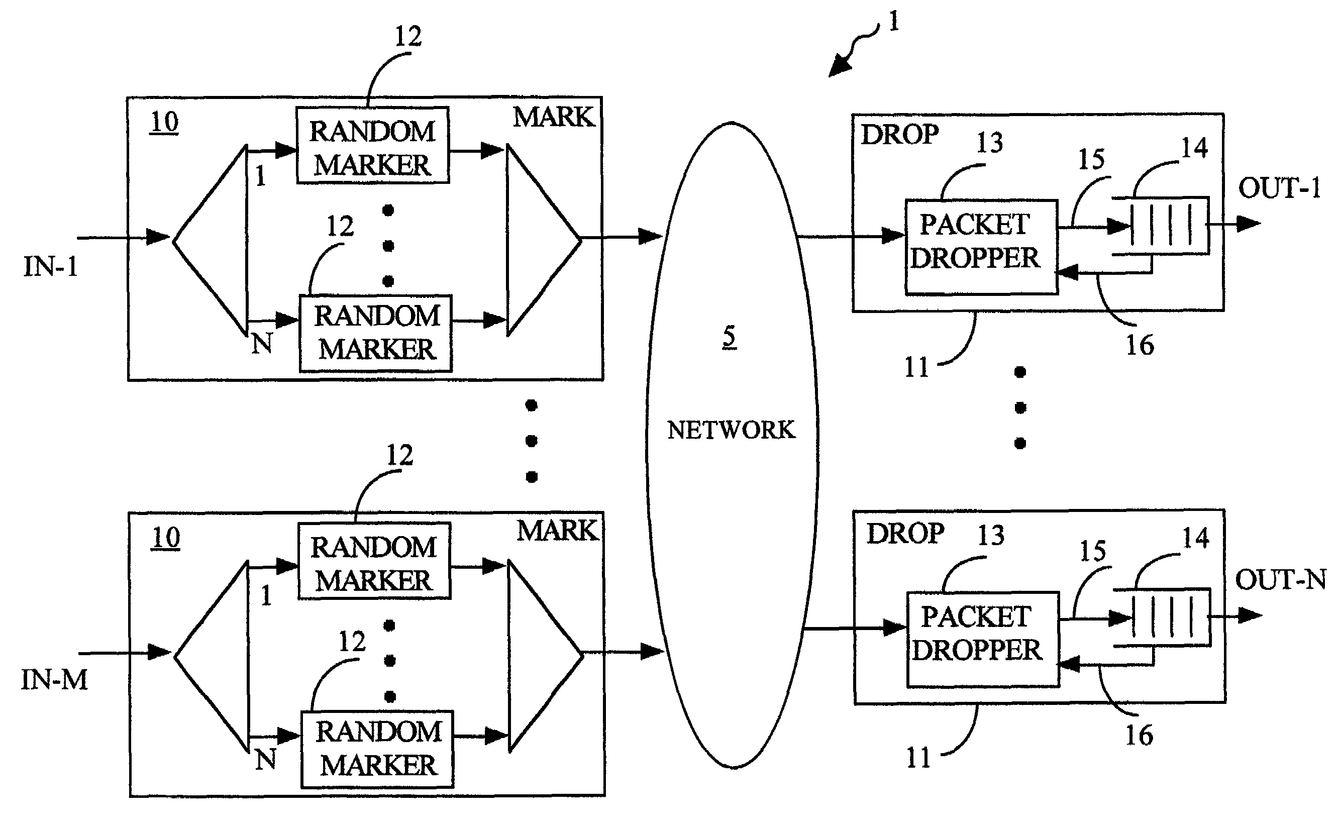 Method and system for traffic management in packet networks using random early marking