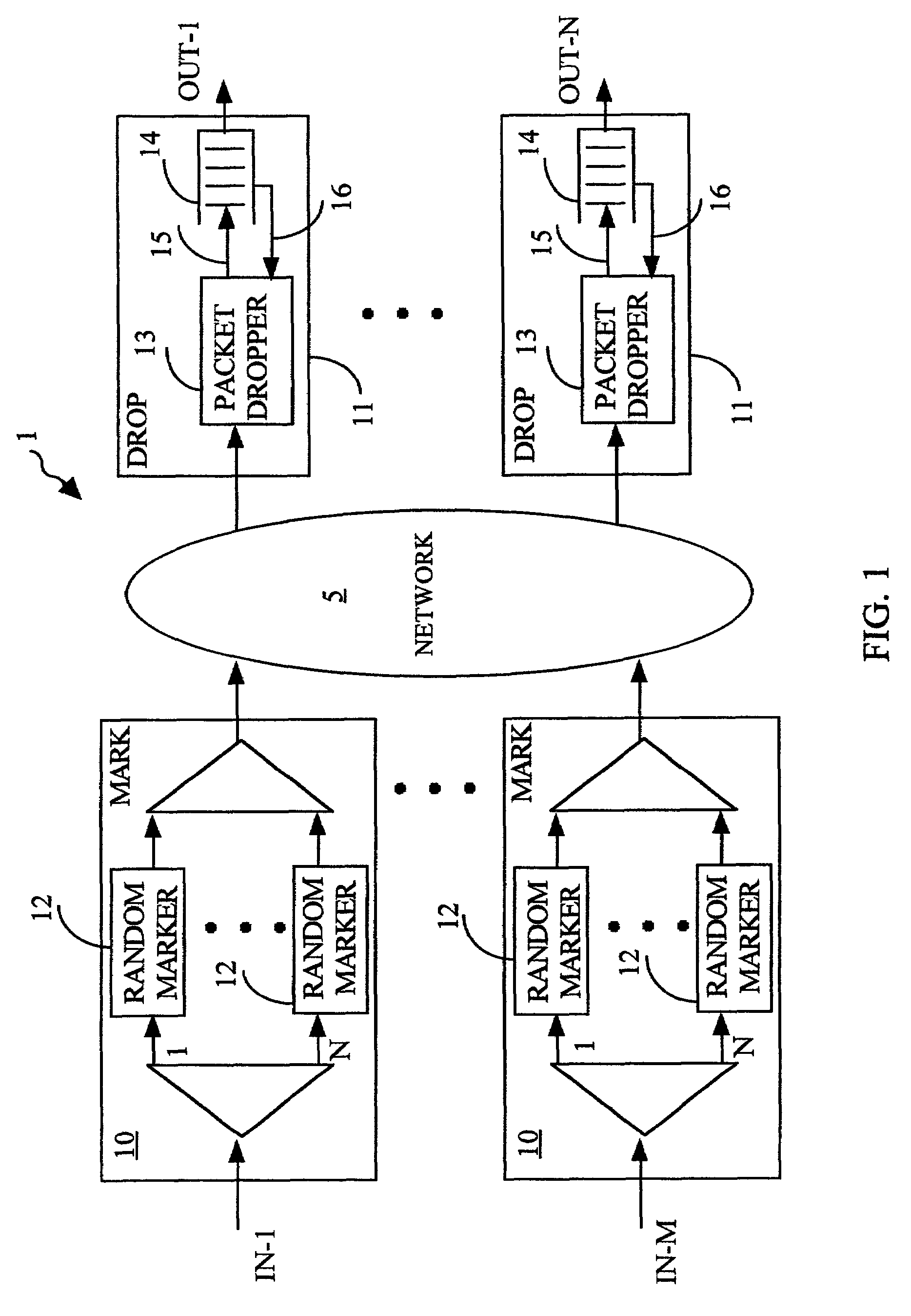 Method and system for traffic management in packet networks using random early marking