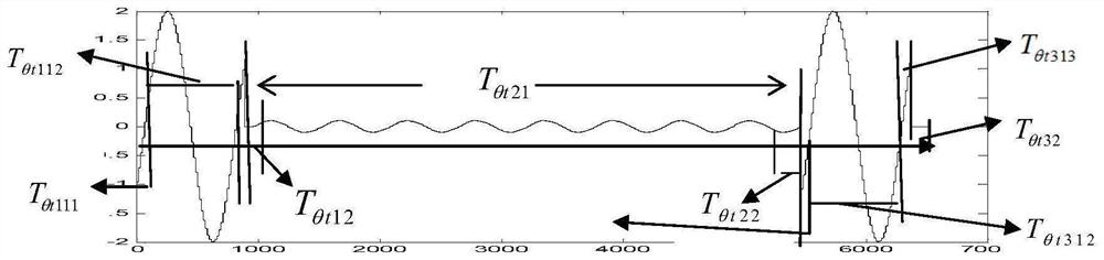 A time-delay multi-carrier modulation and demodulation method based on time-frequency pulse shaping