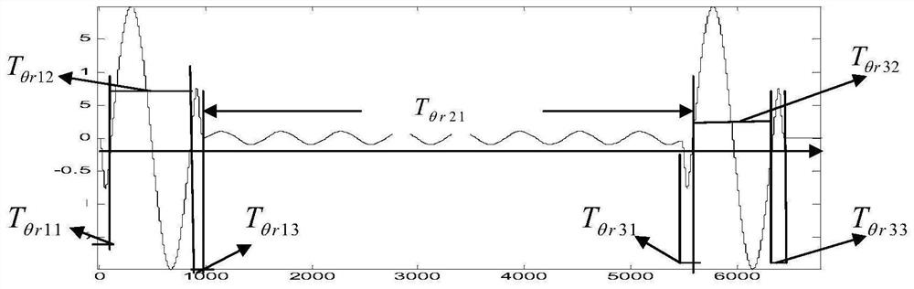 A time-delay multi-carrier modulation and demodulation method based on time-frequency pulse shaping