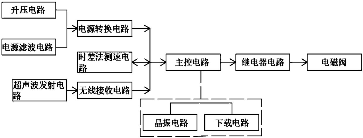 Multifunctional water leakage monitor and monitoring method thereof