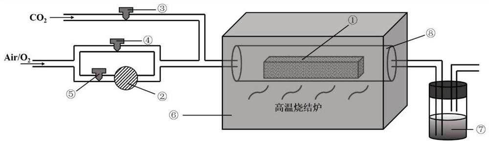 Sintering process of a high-stability lithium-ion high-nickel cathode material