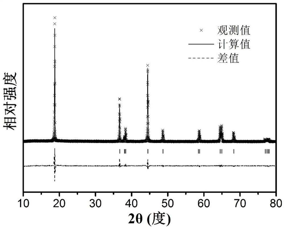 Sintering process of a high-stability lithium-ion high-nickel cathode material