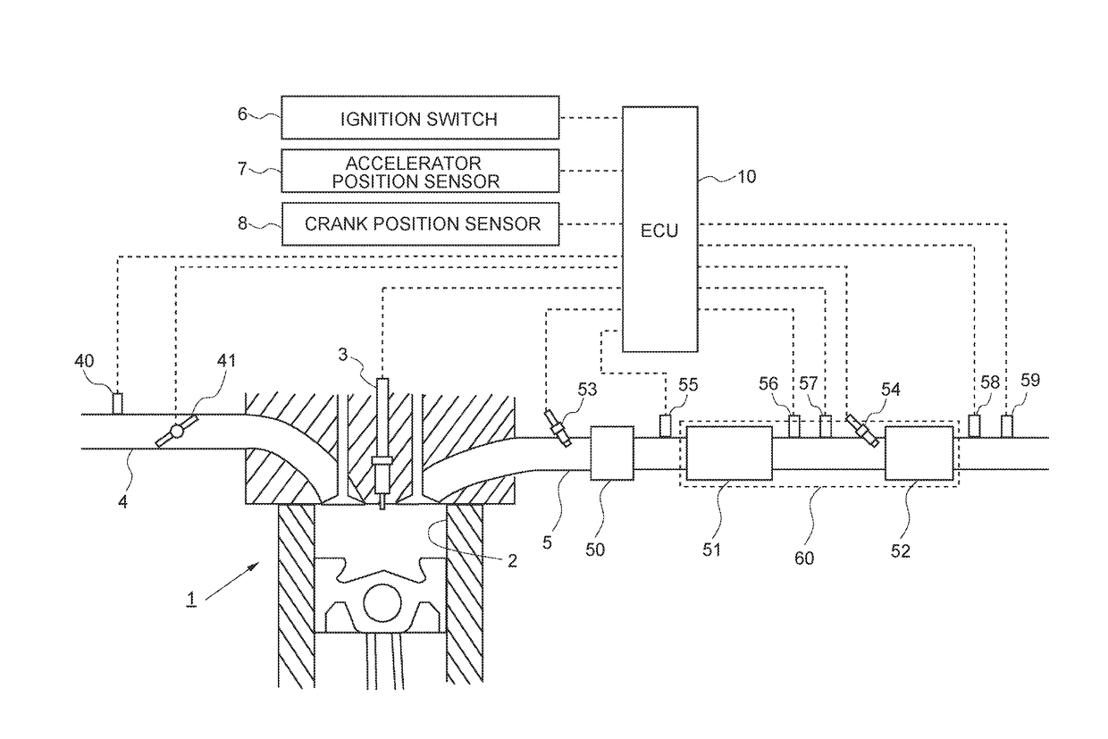 Exhaust gas control system for internal combustion engine