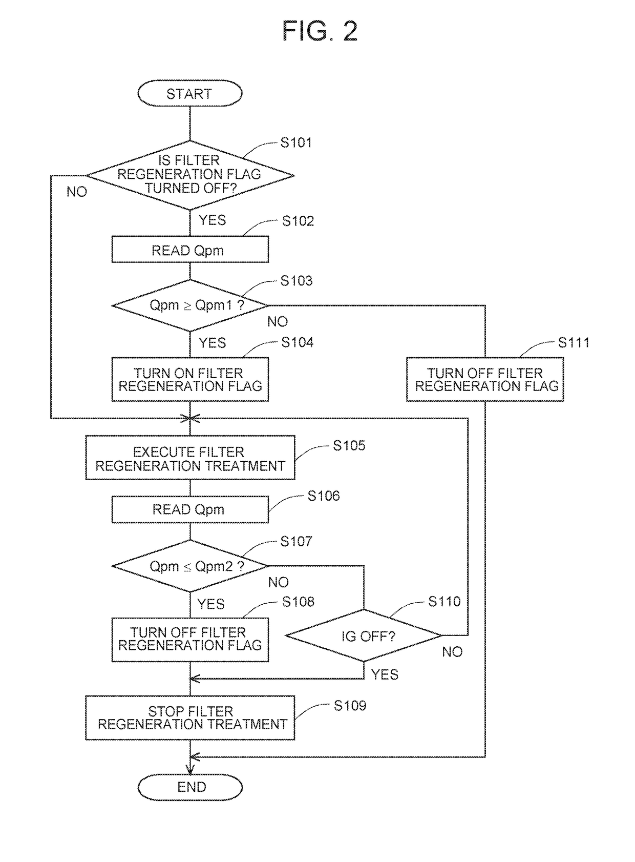 Exhaust gas control system for internal combustion engine