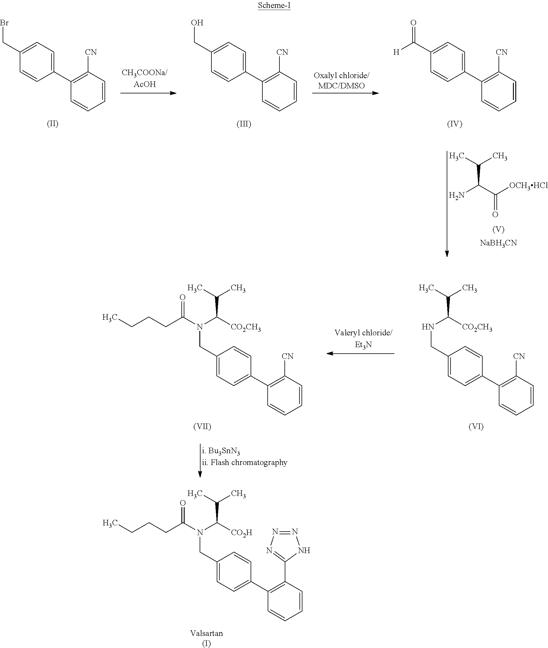 Process for the preparation of valsartan