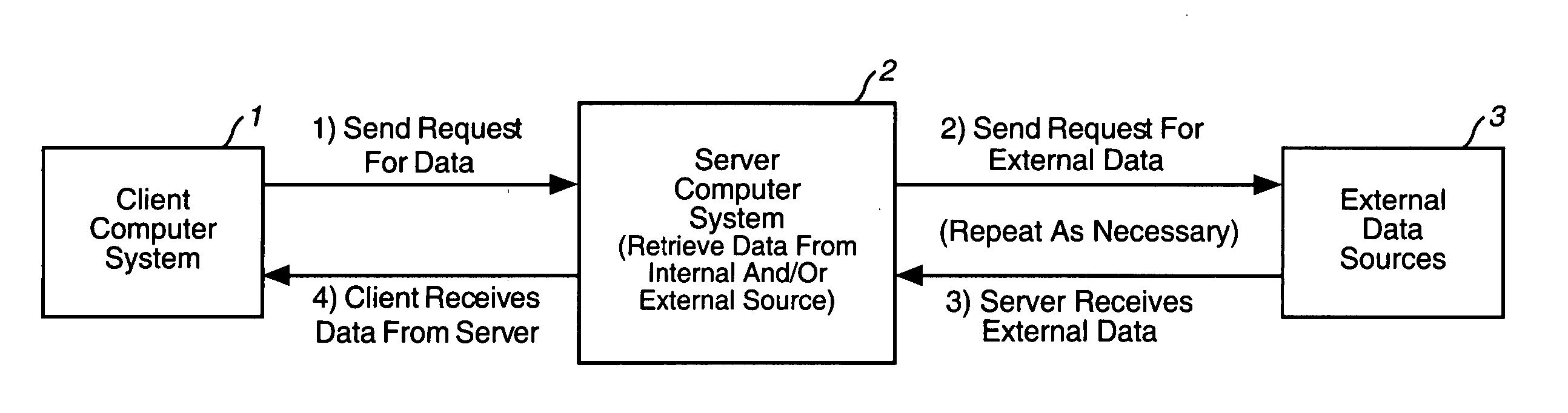 Dynamic, hierarchical data exchange system