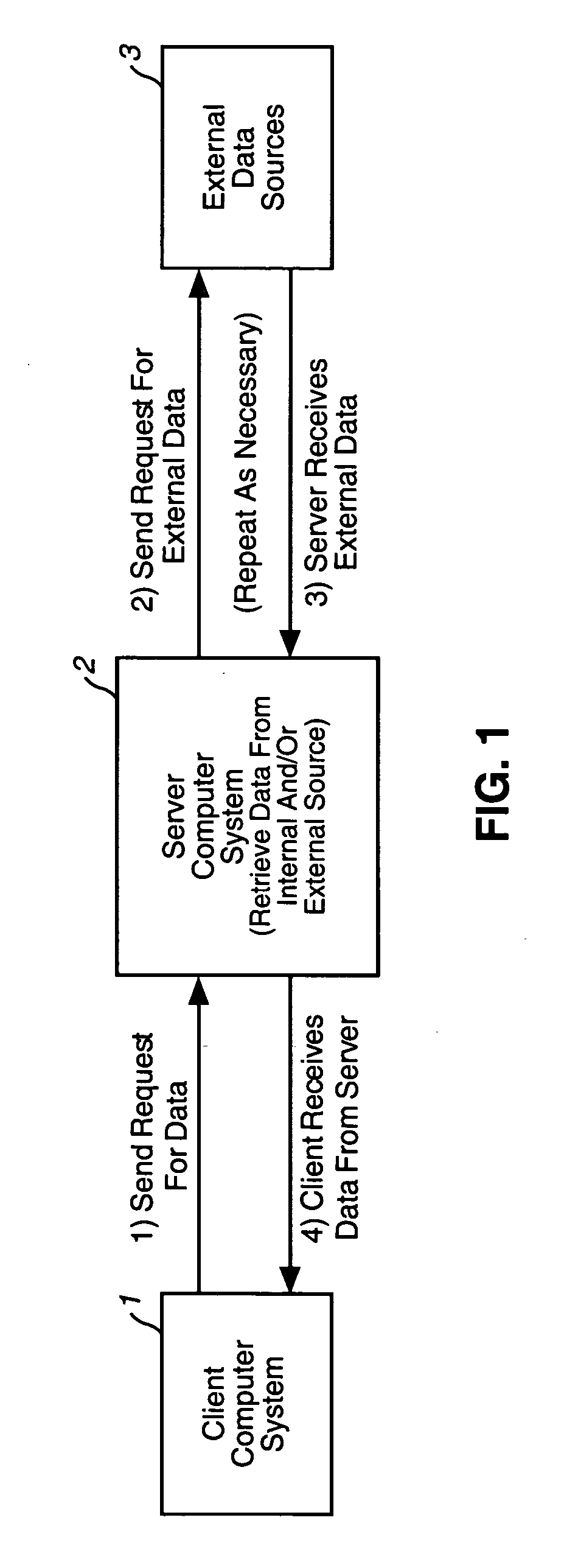 Dynamic, hierarchical data exchange system