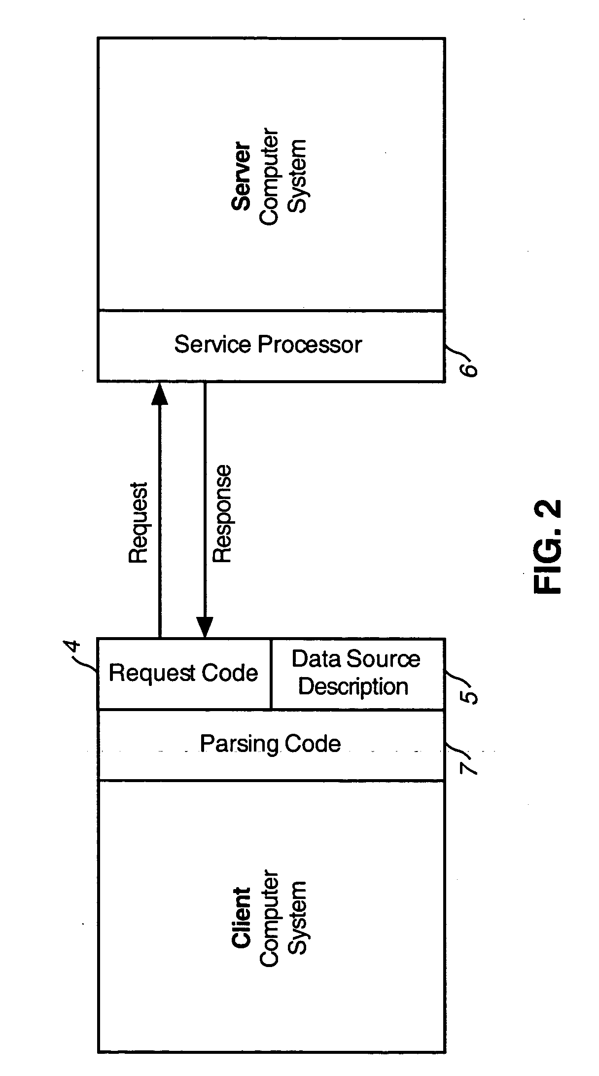 Dynamic, hierarchical data exchange system