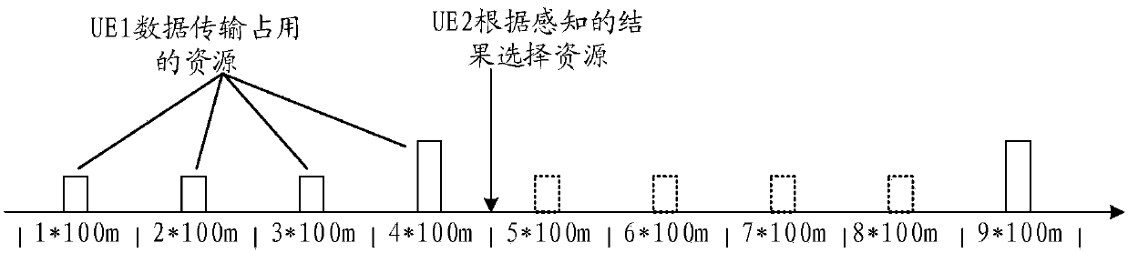 Resource reservation method and device