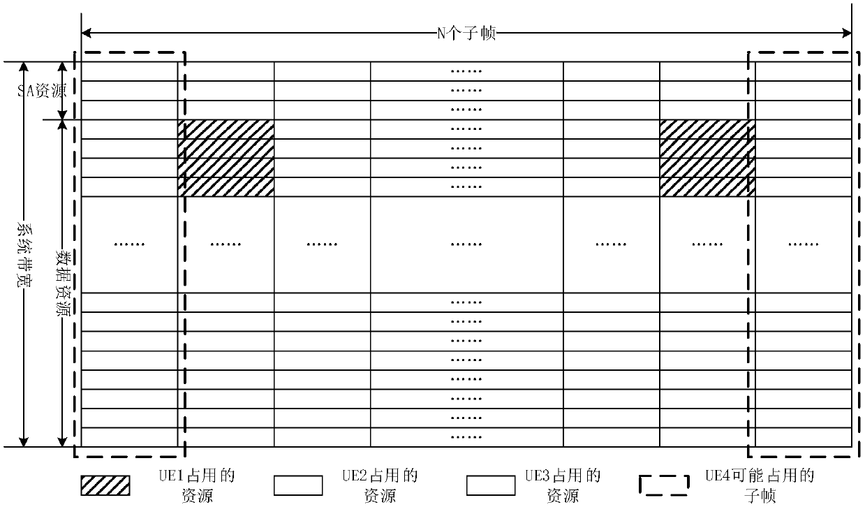 Resource reservation method and device