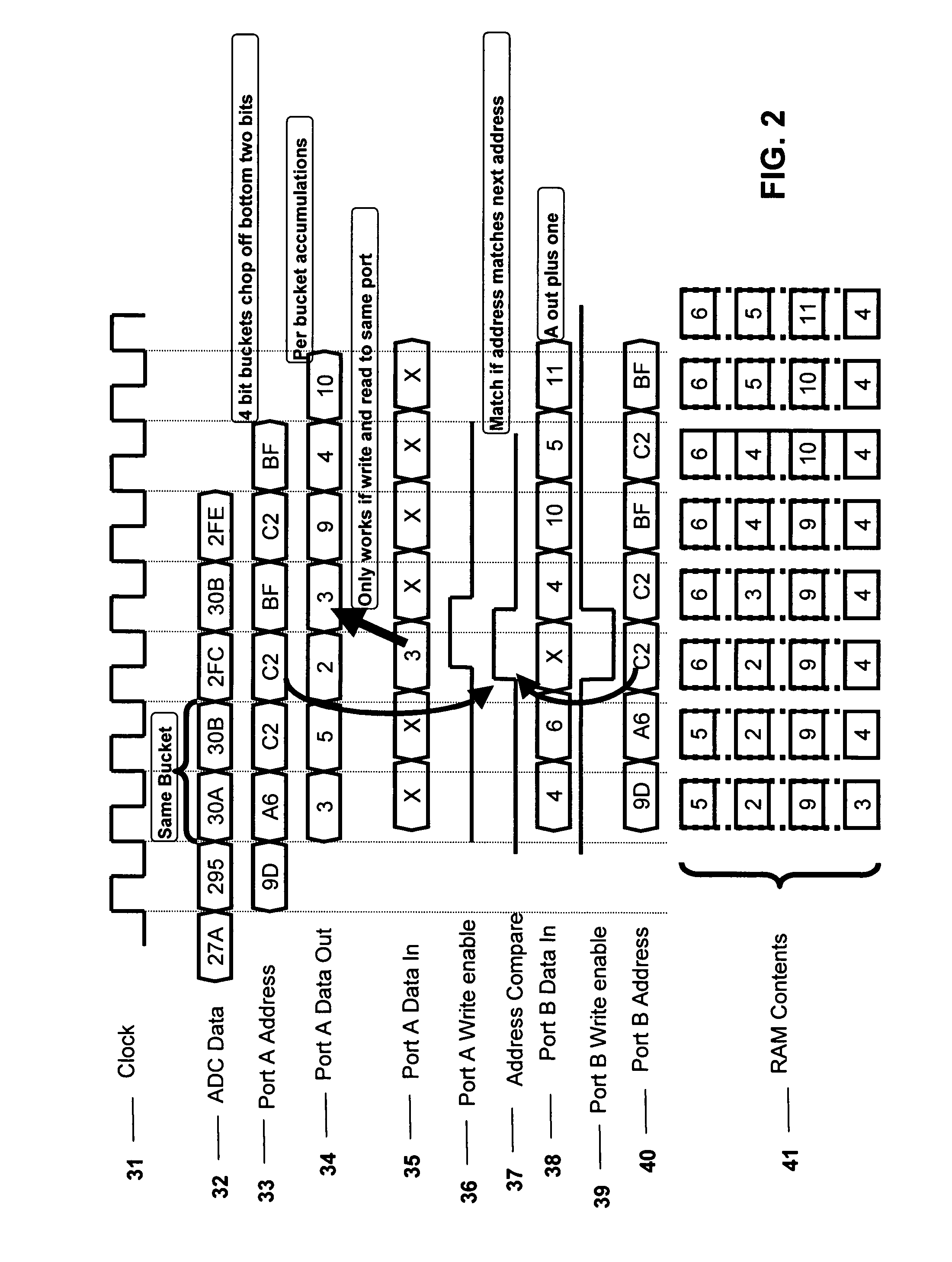 Apparatus and method for updating data in a dual port memory