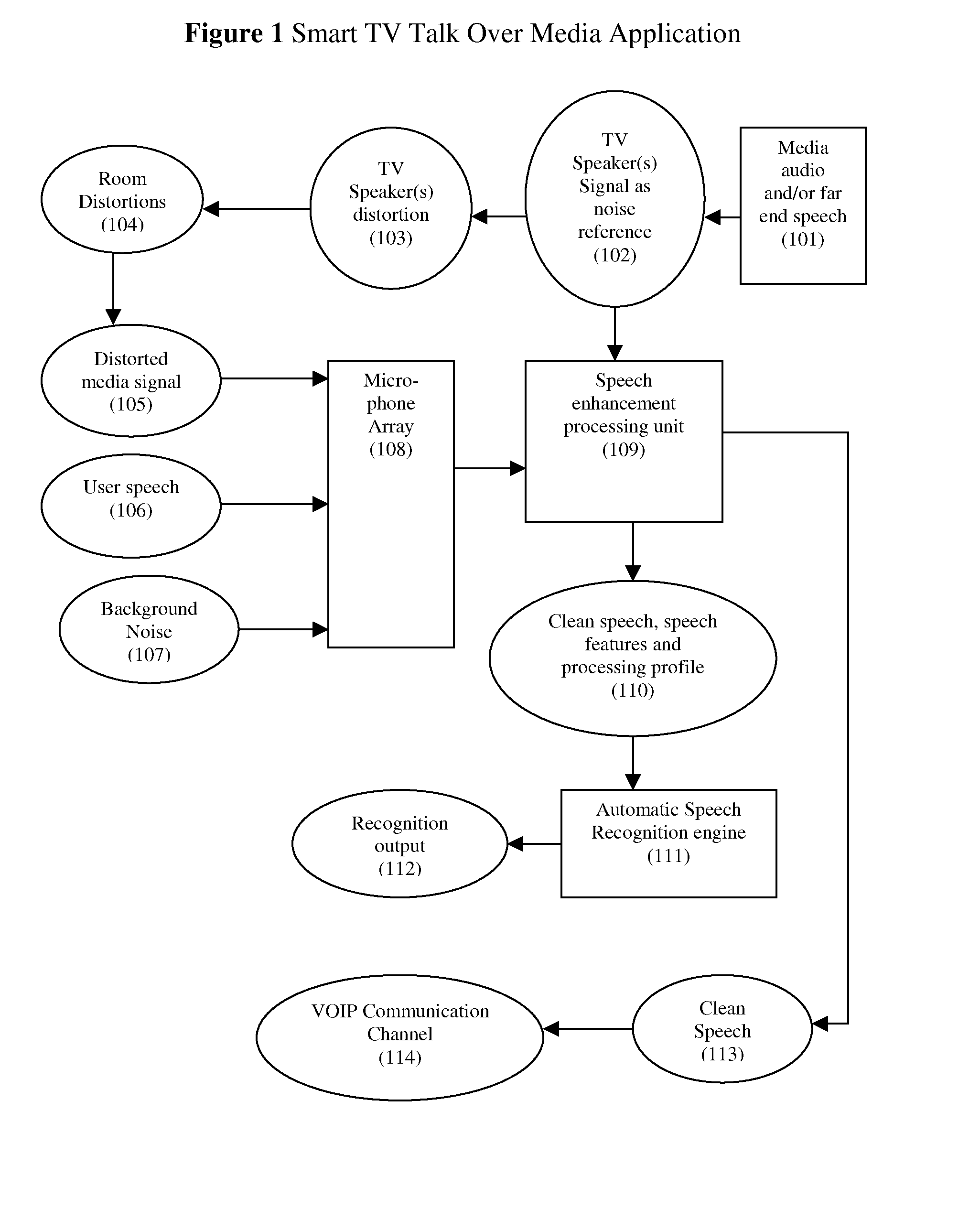 Speech enhancement to improve speech intelligibility and automatic speech recognition