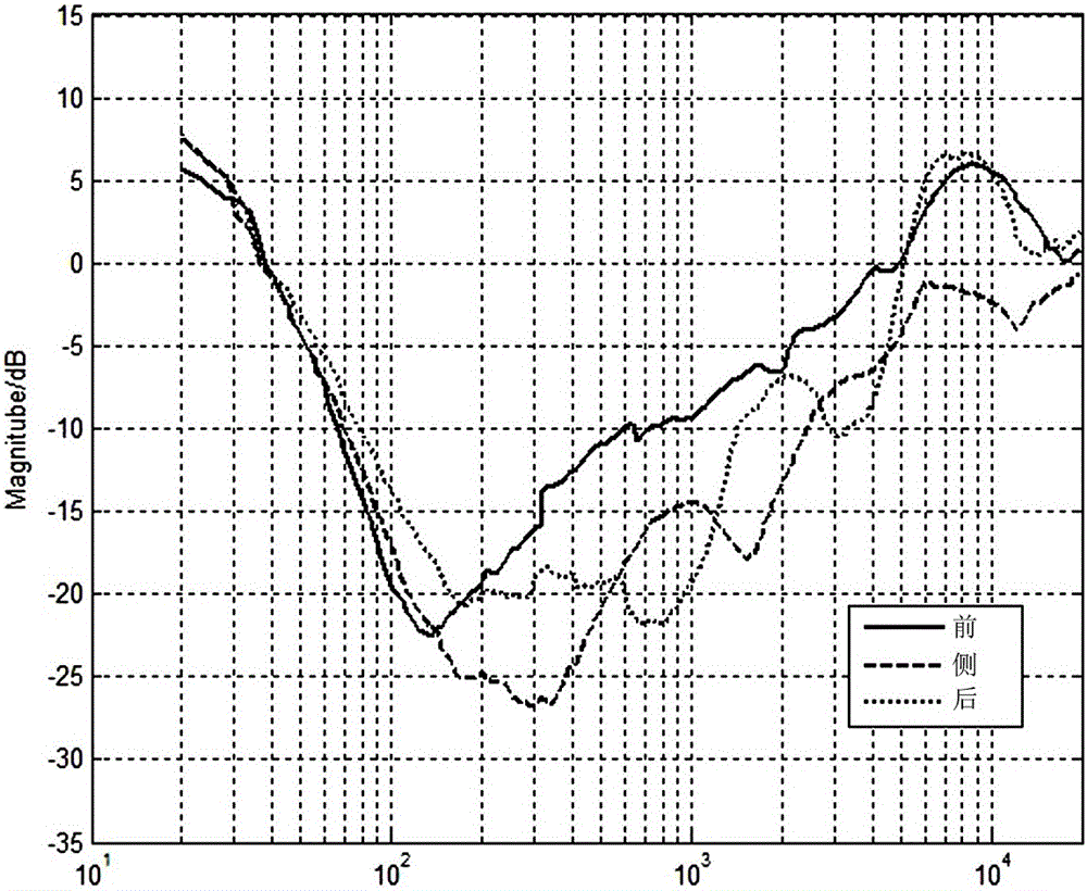 Active noise reduction in-ear type earphone