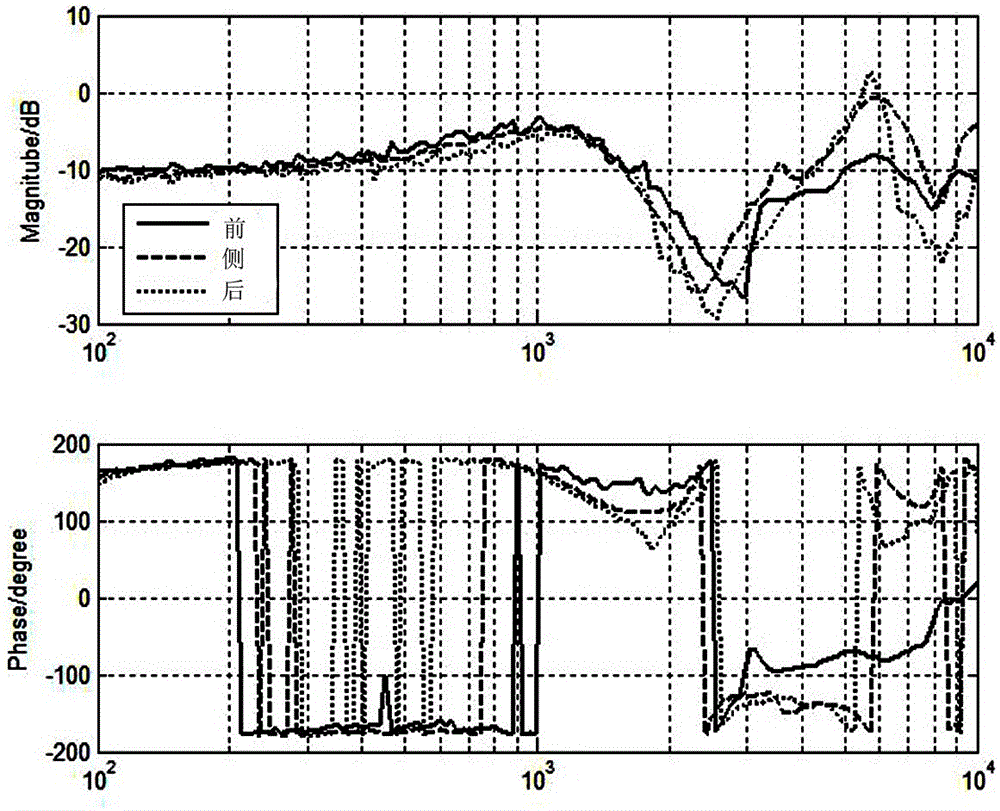 Active noise reduction in-ear type earphone