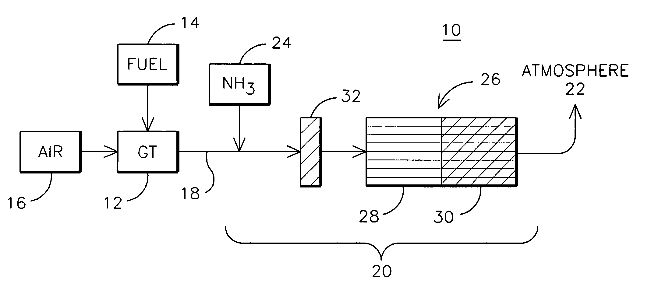 Apparatus and method for catalytic treatment of exhaust gases