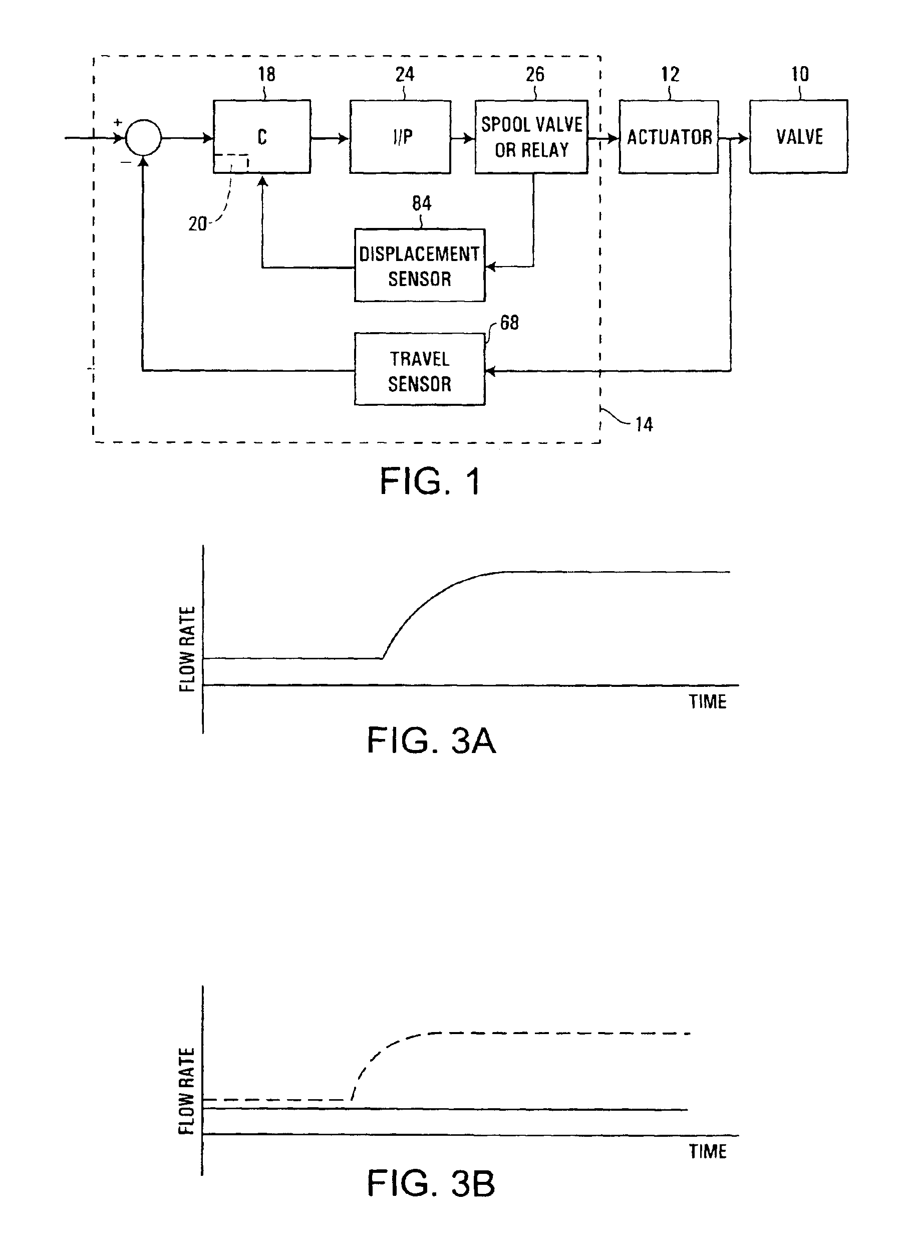 Method and apparatus for performing diagnostics in a control loop of a control valve