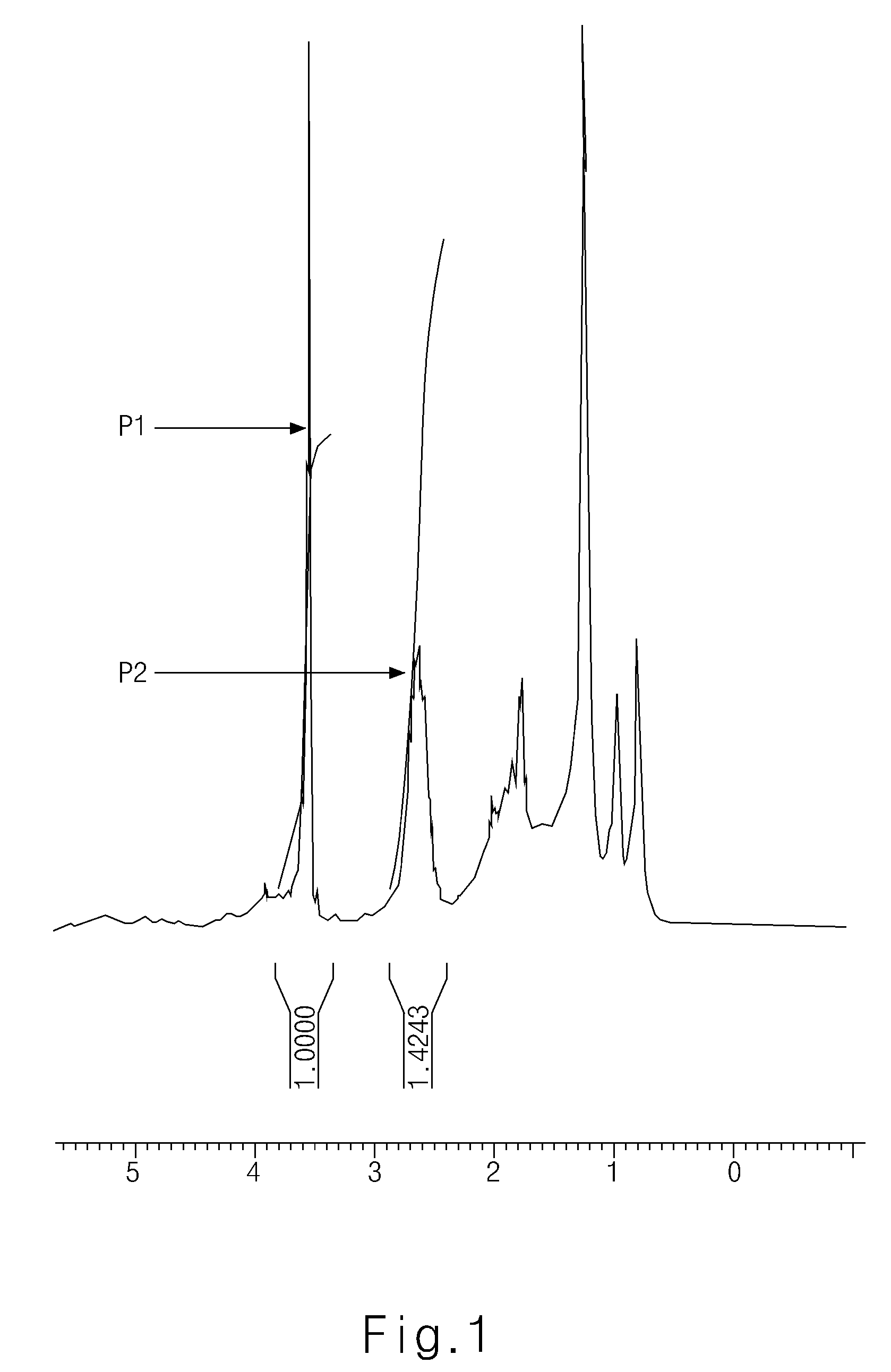 Anti-reflective polymer, Anti-reflective composition containing the same, and method for forming pattern using the same