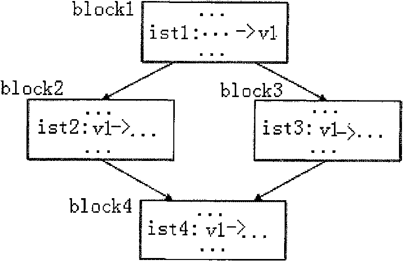 Compiler system based on TCore configurable processor