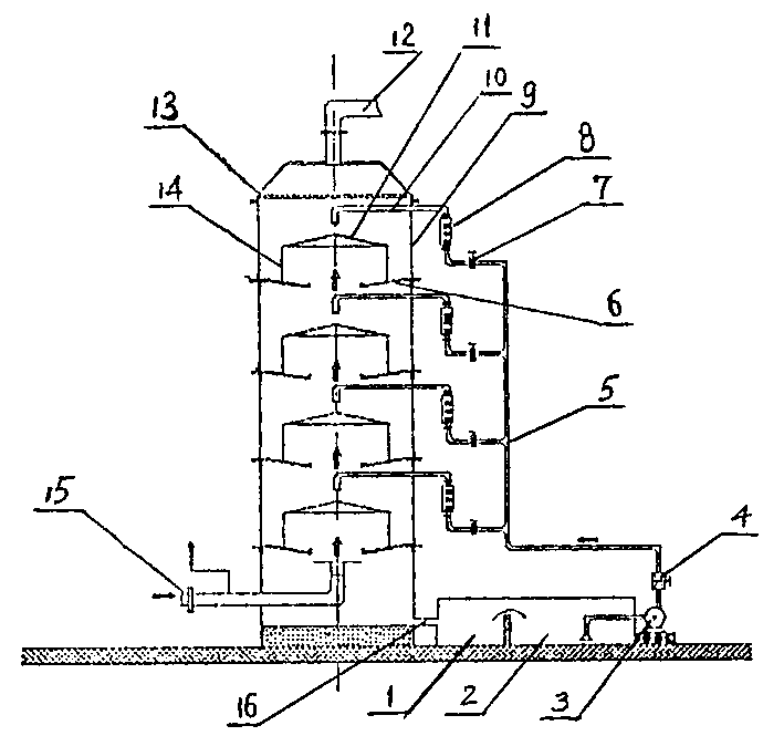 Multi-stage liquid curtain spray washing flue gas desulfurizing deivce