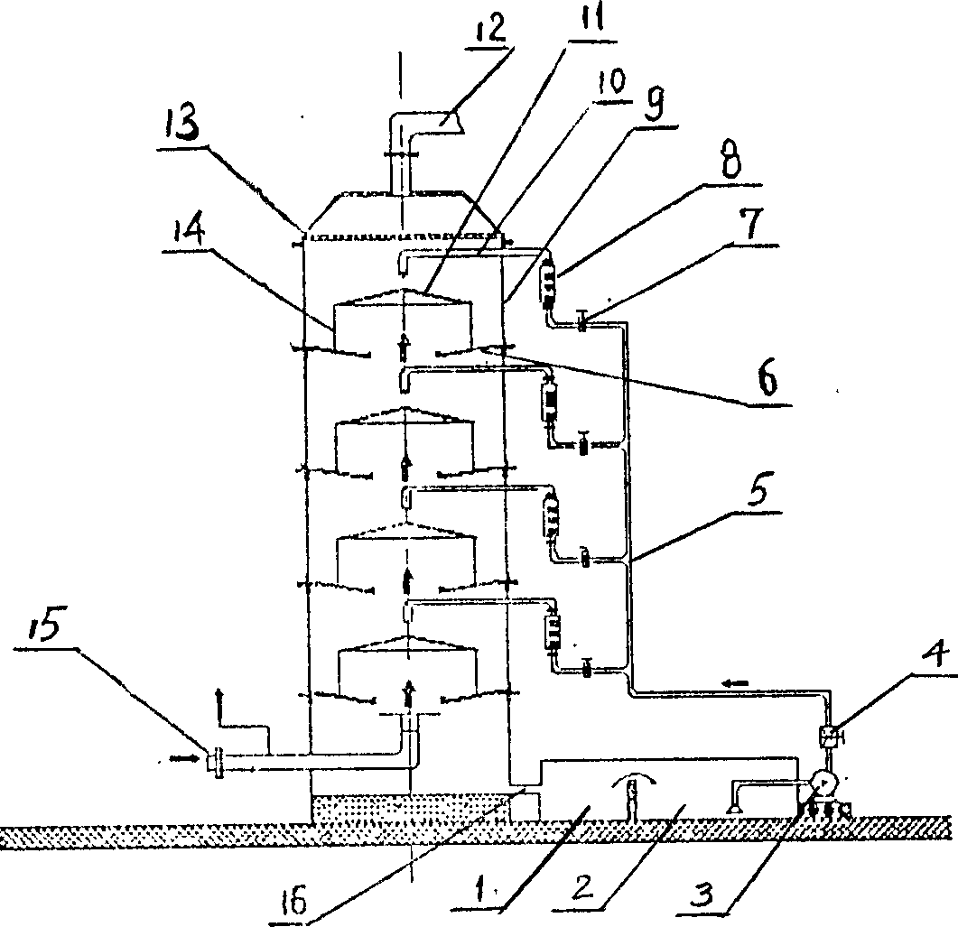 Multi-stage liquid curtain spray washing flue gas desulfurizing deivce