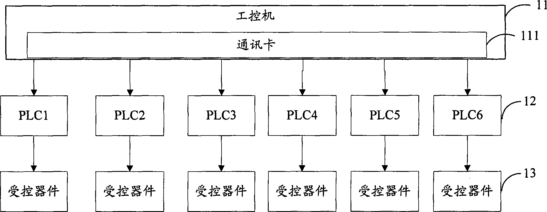 Control apparatus and control system for assembly line equipment