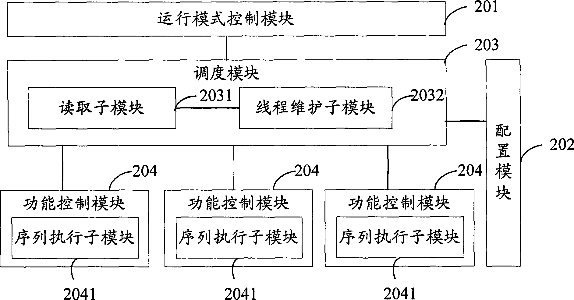 Control apparatus and control system for assembly line equipment