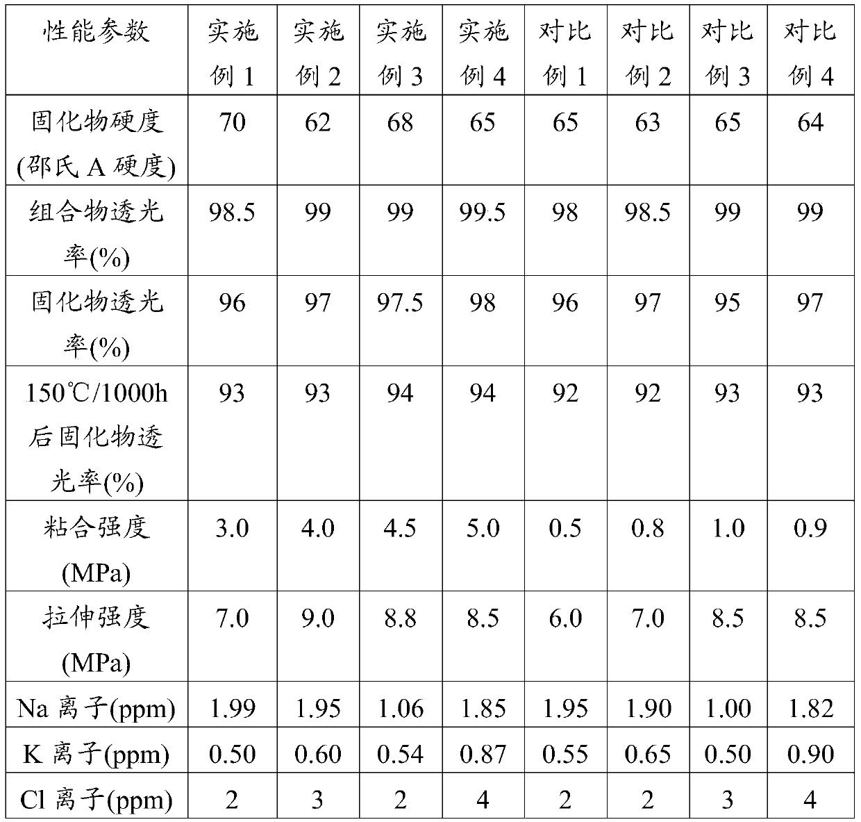 Phenyl vinyl silicon resin for adhering base as well as preparation method and application thereof