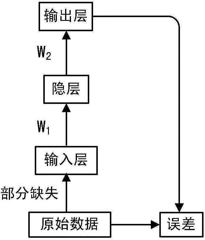 Traffic data make-up method