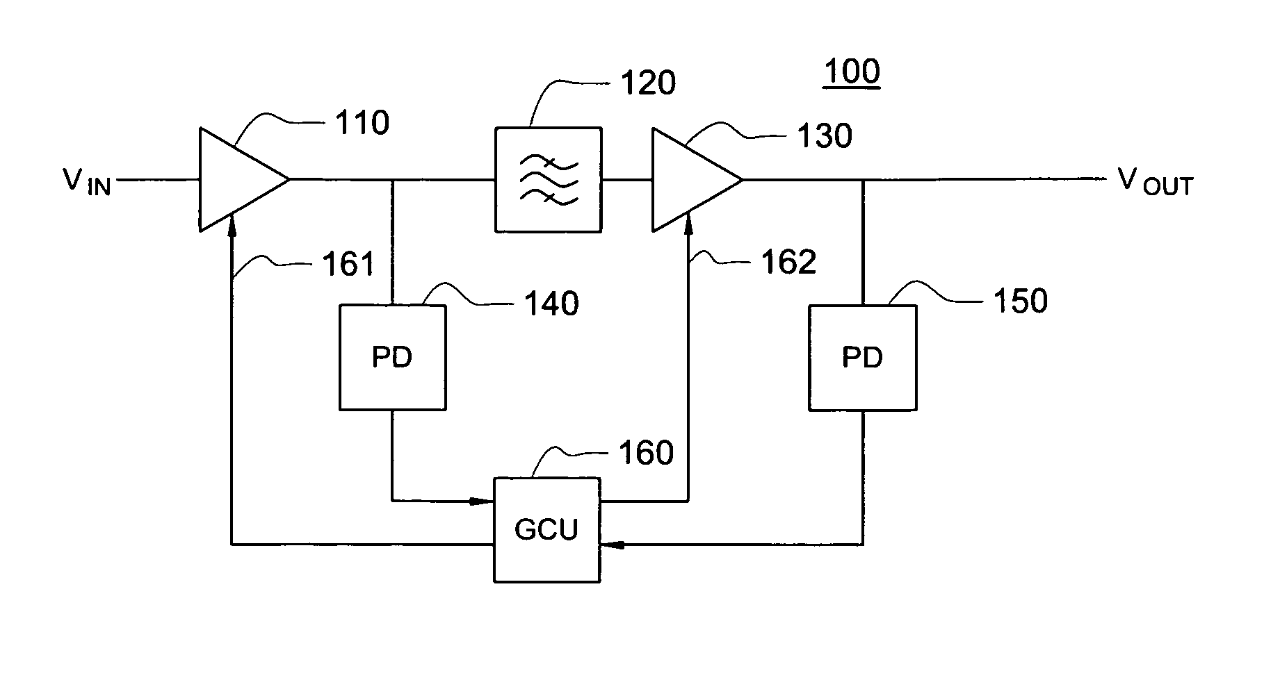 Dynamic performance control of broadband tuner