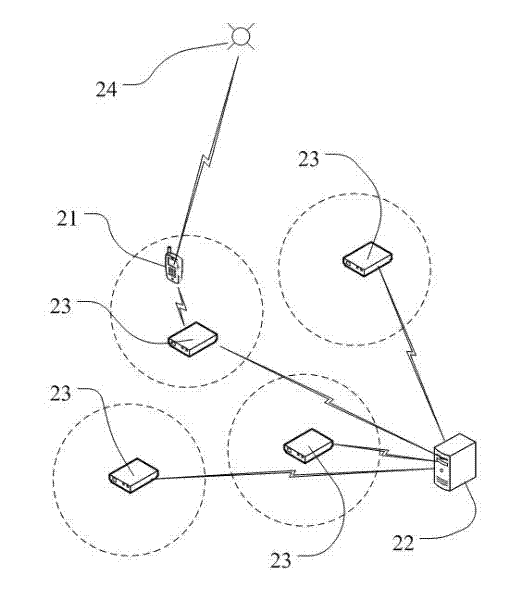 Mobilephone positioning system and method