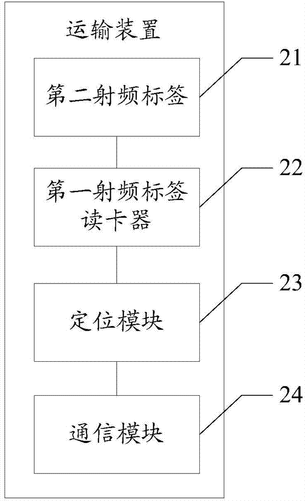 Real-time monitoring and management system for waste collection