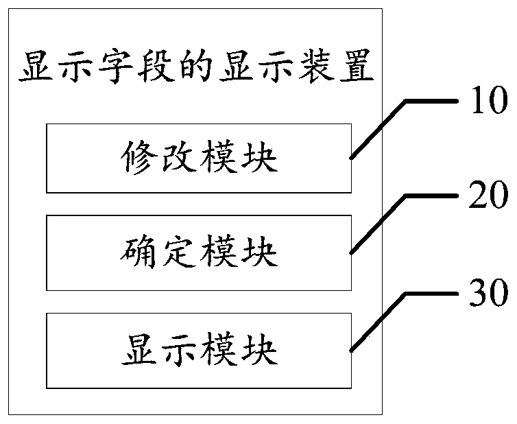 Display method and of display field, equipment and readable storage medium