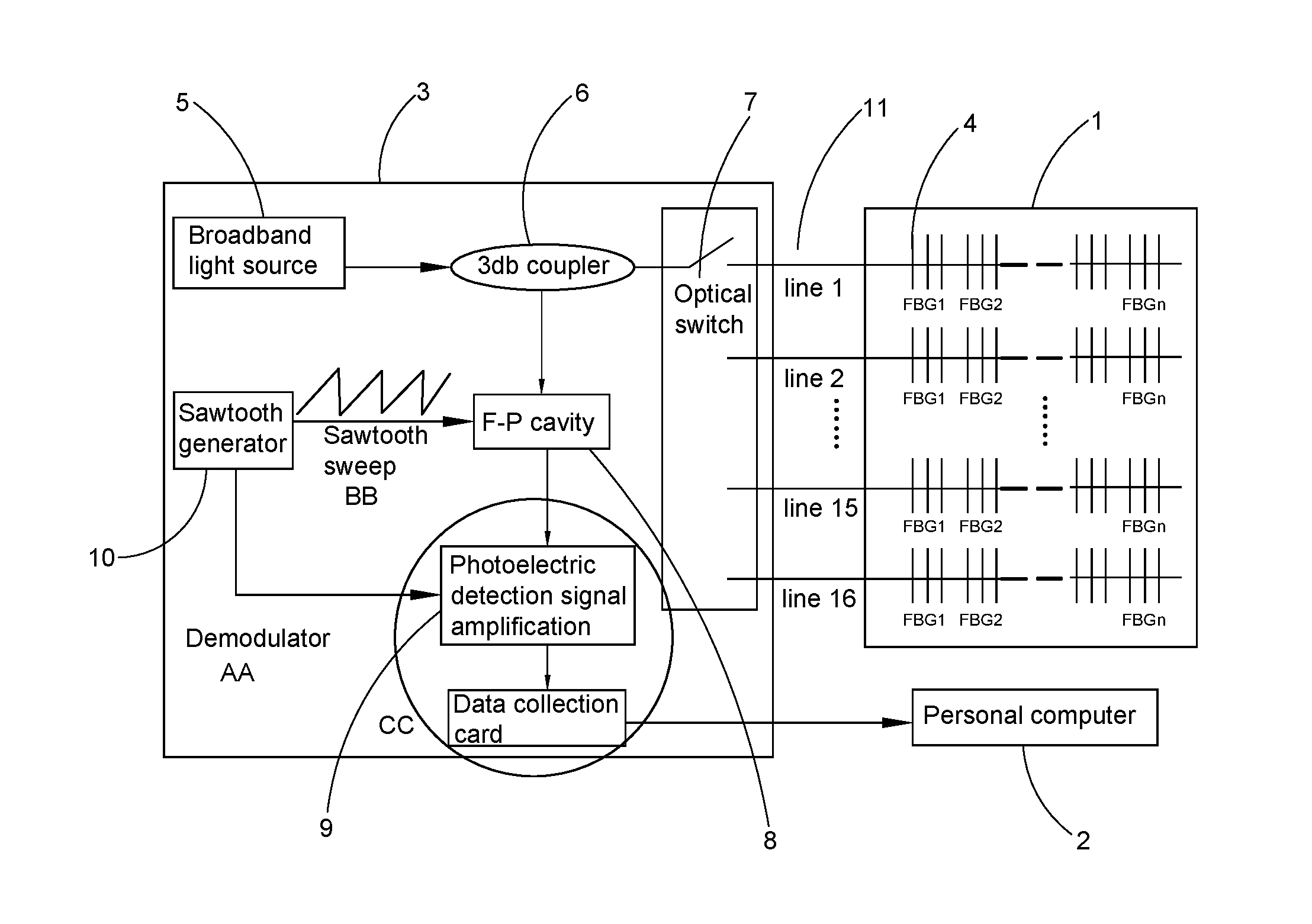 Method for Predicting the Life of Transformer based on Fiber Grating Temperature Measurement System